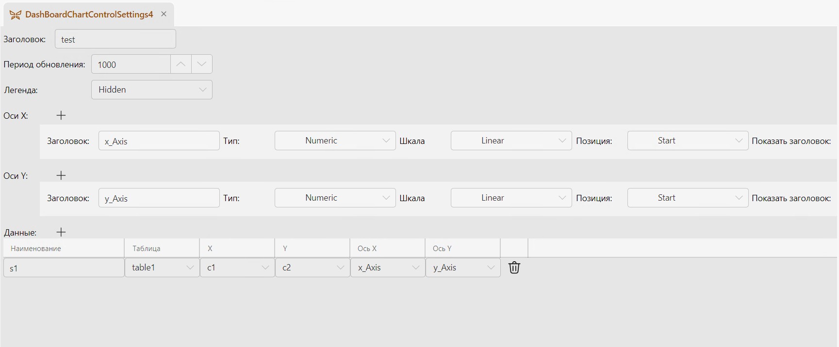 ChartDashBoard03