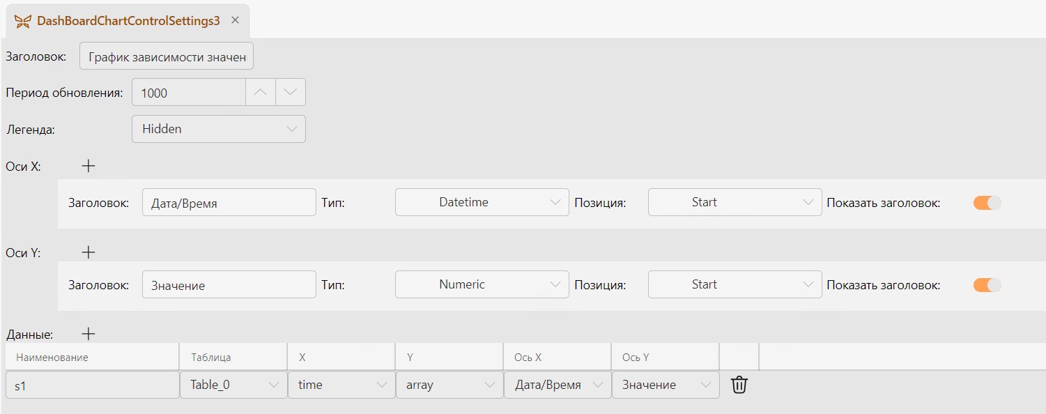 ChartDashBoard13