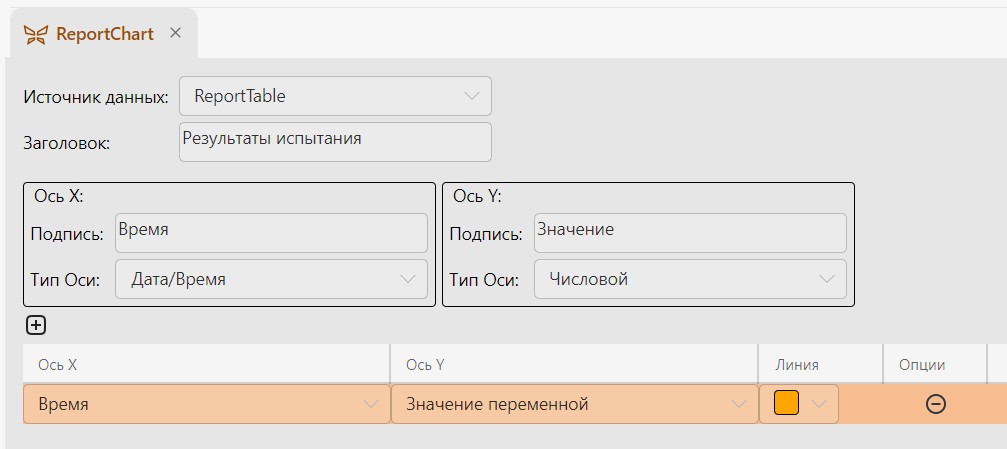 ReportChart