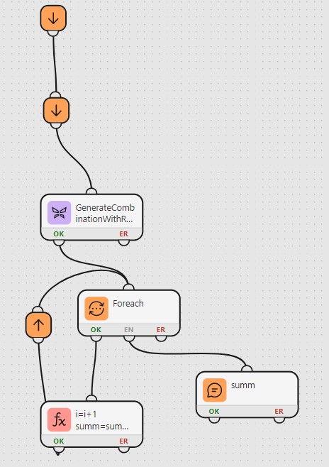 GenerateCombinationWithRepetition02