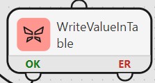 WriteValueInTable01